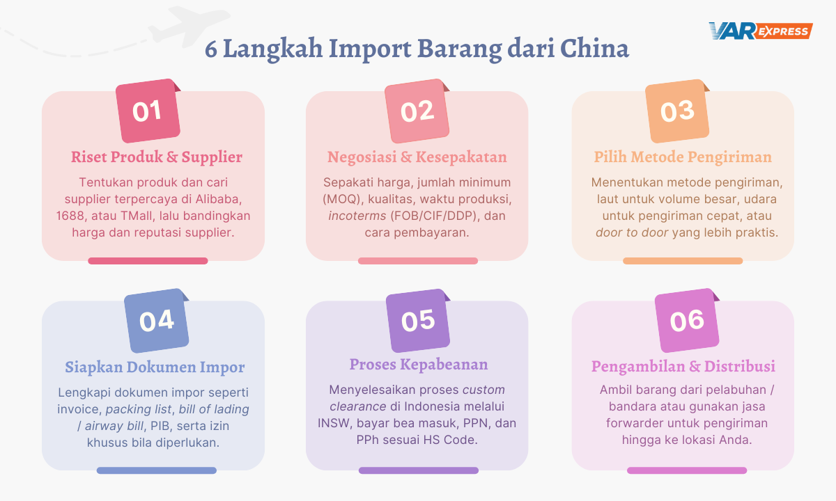 cara import barang dari china