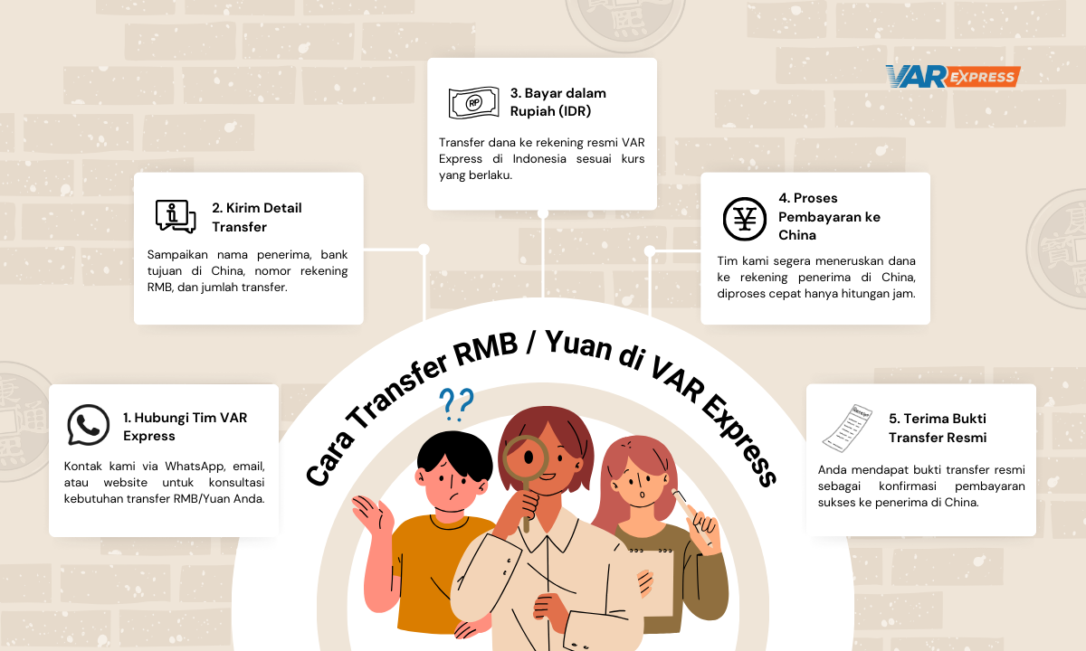 cara menggunakan jasa transfer yuan di var express